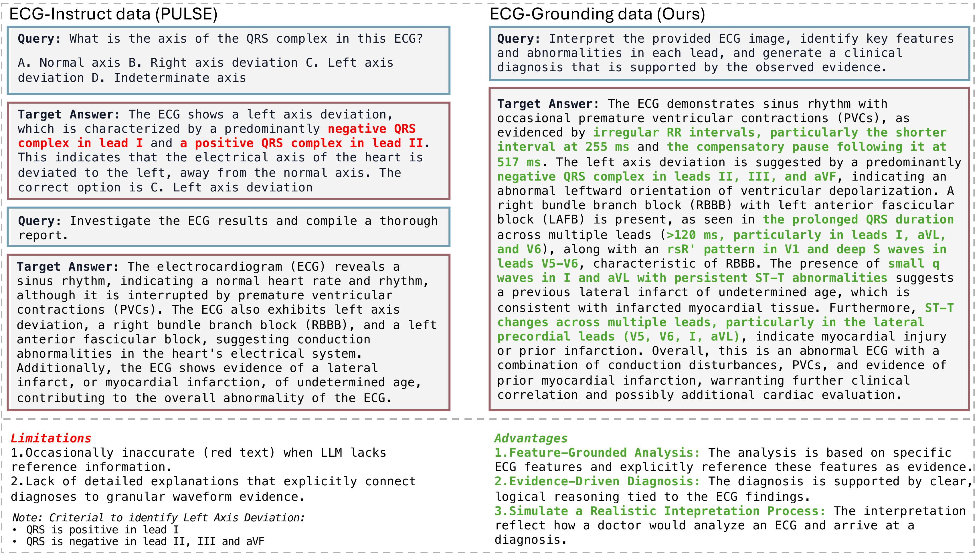 ECG-Grounding Dataset Overview