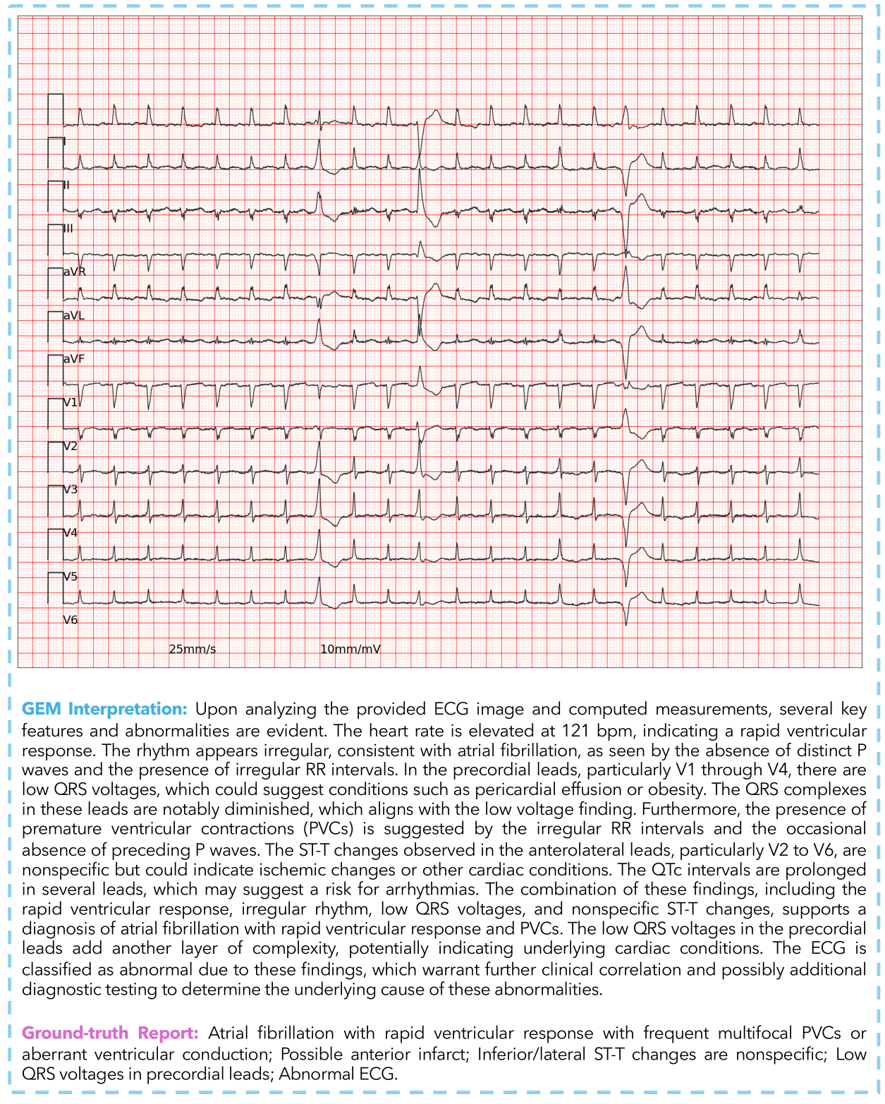 Case Study 2